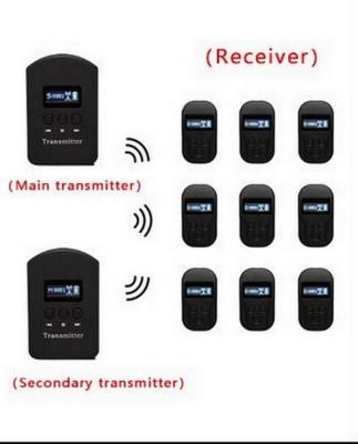 China Simultaneous Receiver And Transmitter Wireless Interpretation System USA Chips Tour Guide System for sale