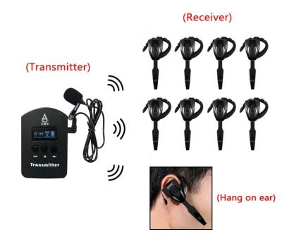 China USA Chips 2.4GHz Radio Tour Guide System / Earhook Audio Receiver / Simultaneous Translation Equipment for sale