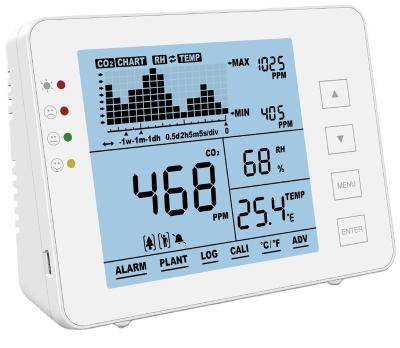 China Air Quality CO2 Battery Operated Desktop Wall Mounted Monitors for Classroom, Hotel, Greenhouse 4 inch. for sale