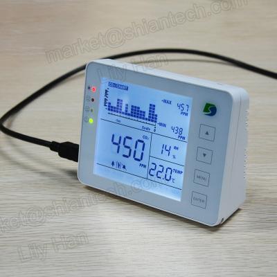 China Air quality monitoring car CO2 tester, carbon dioxide gas meter for greenhouse SA1200 for sale