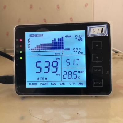 China Indoor Air Quality 9999ppm Digital Carbon Dioxide Temperature Humidity NDIR IAQ Sensor CO2 Monitor SA1200 for sale