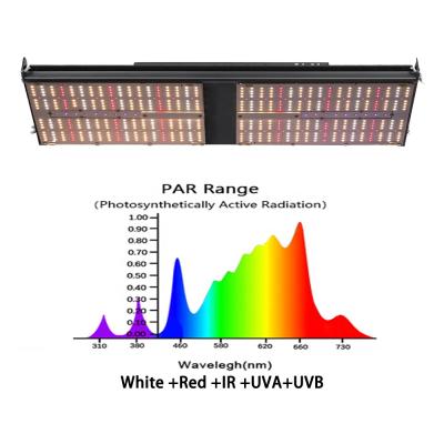 China Seed Starting Seed Starting Bavgeen 270W Led High Noise umol/S 0DB CO2 2022 Grow Light For Vertical 2x4 Farming for sale