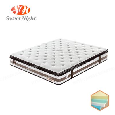 China Foldable Roll Up Hotel King Size Coil Most Popular Medical Inflatable Bed Mattress Pocket Super Single Bedsprings for sale