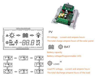 China Solar charger controller 12v 24v 40A charger 1040W 520W panel controller for renewable grid energy system mppt for sale