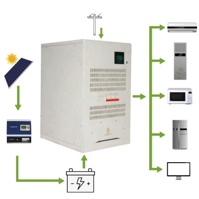 China Factory supply 10KW 15KW 20KW 30KW TP series dc to ac 3 phase power inverter for solar energy system 10kw solar inverter price for sale