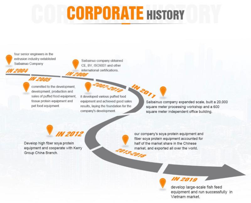 Proveedor verificado de China - Jinan Saibainuo Technology Development Co., Ltd