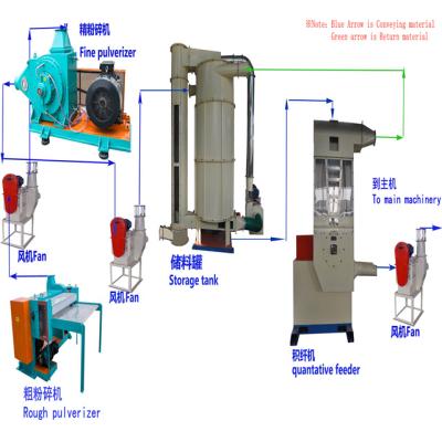 China Factory Direct Sales Pulp Crusher Pulp Shredder Into Airlaid Paper Production Line for sale