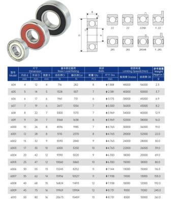 China Hotels Factory Direct Sale 60 Series Thin Wall Bearings Deep Groove Ball Bearings for sale