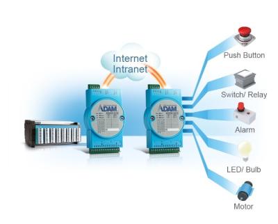 Китай Profibus IO Network ADAM-4068-C Advantech ADAM-4 Series Modules Analog Input Interface продается