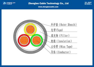 중국 AL/CU 낮은 연기는 0의 3C 고압선, PVC에 의하여 격리된 PVC (비무장) 케이블 0.6/1KV를 넣었습니다 (PVC/LSZH/NYY/N2XY) 판매용