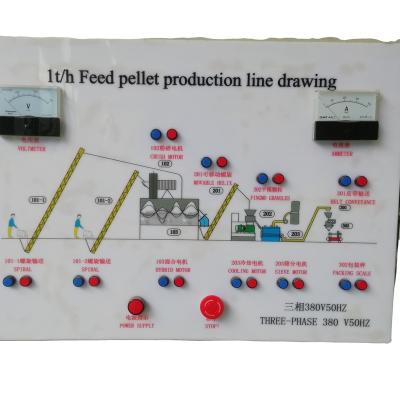 China High Efficiency Low Cost Full Set 1T/H Chicken Poultry Feed Pellet Making Machine for sale