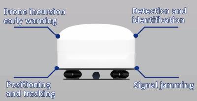 Chine HS102C-FDC-C Détection et contre-mesure de drones par drone de véhicule à vendre