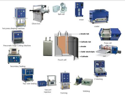 China Laboratoriumzak Lithium-ioncellenbatterij laboratorium assemblage apparatuur batterij machine Te koop