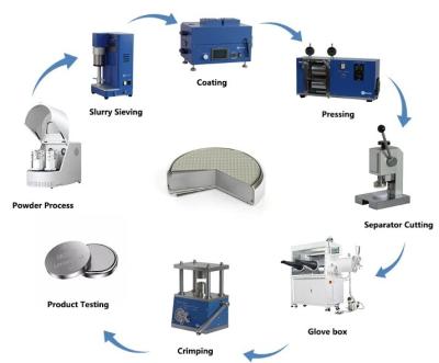 China Lithium-ionbatterij muntcellen assemblage machine voor laboratoriumonderzoeksapparatuur Te koop