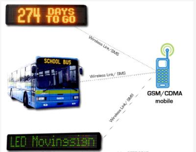 China Outdoor Bus LED Display Front Rear Side Internal Message Screen Control 12V P8.2 P13.4 P14.1 Wireless Amber Sign Route Destination Board for sale