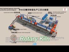 precision control rotary lime kiln quick installation durable design