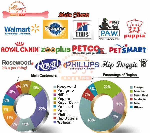 Proveedor verificado de China - DOGGIES PET SUPPLIES FACTORY