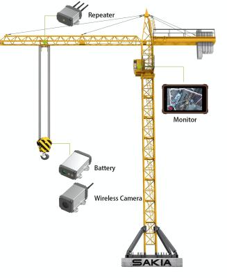 China CRANTSTAR 500 Tower Crane wireless HD camera Hook block camera Drilling Rig Harbor Crane camera for sale