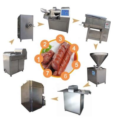 China Professional Automatic Hot Dog Sausage Machine Filling Sausage Sausage Processing Line for sale