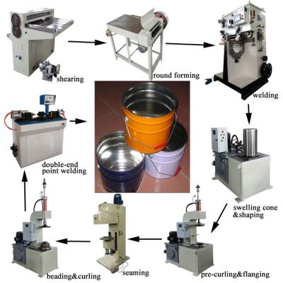 China Paint 10-25L Oil Paint Can Full Line Making Machine for sale