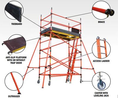 China Escavadeira de isolamento portátil / Escavadeira de isolamento de alta segurança para trabalho em tempo real à venda