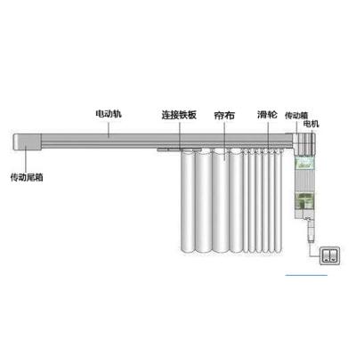 China Dophinsturgeon modern bllnds motorized remote vertical /horizontal close rod /telescopic open rod customizable curtain for sale