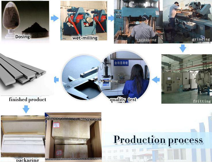 Proveedor verificado de China - Zhuzhou Gold Sword Cemented Carbide Co., Ltd.