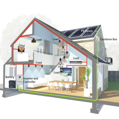 China Home Complete Solar Energy System Home 2kw solar system Off Grid Hybrid Solar Panel Power PV System for sale