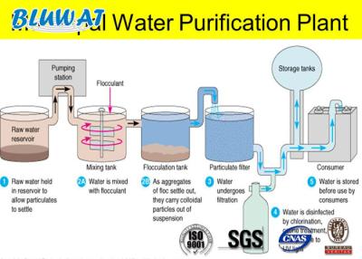 China Blufloc Coagulant And Flocculant for Municipal Sewage Treatment for sale