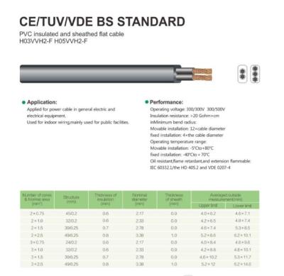 China PVC Insulated And Sheathed Flat Cable H03VVH2-F H05VVH2-F CE/TUV/VDE BS STANDARD for sale