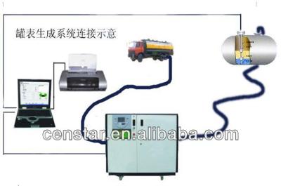 China High Accuracy Digital Calibration Fuel Tank Regulator, Made in China Tank Calibration System, for sale