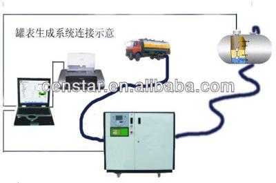 China Censtar regulator advanced tank calibration system, accurate fuel tank calibration, standard tank measurement system for sale