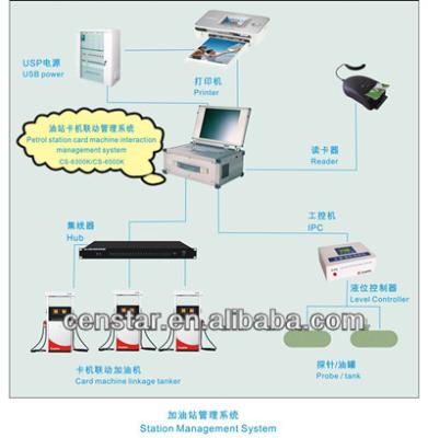 China Easy payment without staff operation management system for gas station with IFSF for sale