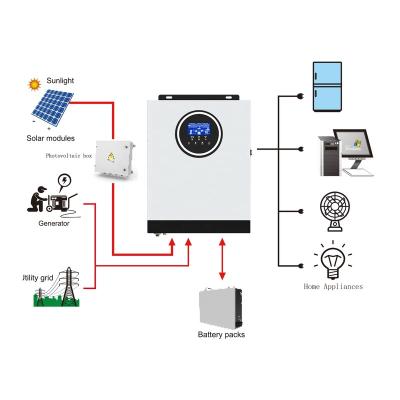 China 2200VA/1800W 12VDC 230VAC Pure Sine Off Grid Hybrid Solar Inverter with 450VDC MPPT Solar Controller without Battery 348*282*105mm for sale