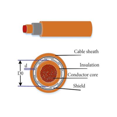 China SYEVP-0-95 95mm2 Heating Conductor 95sq High Voltage Bare Copper Single Core Shielded Cable For EV for sale