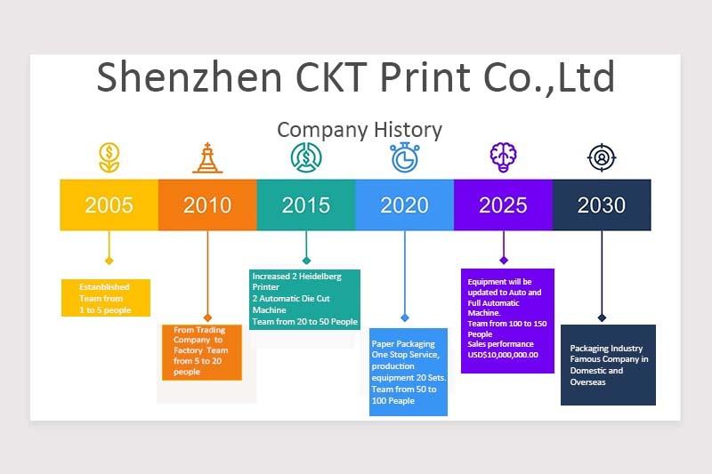 Verified China supplier - Shenzhen CKT Print Co., Ltd.