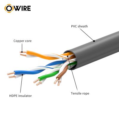 China A.W.G. OWIRE brand 305m lszh 22 23 4 pair lan cable lan cable 305m cat5e utp cat.5e for sale