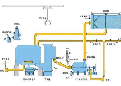 China D Máquina de pulverización continua de papel en forma de cuerda equipada con cabrestante y colocador en venta