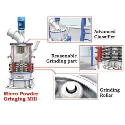 China 27 Rollers Talc Grinding Mill ,  Ultra Fine Powder Grinding Machine 1250 Mesh Powder for sale