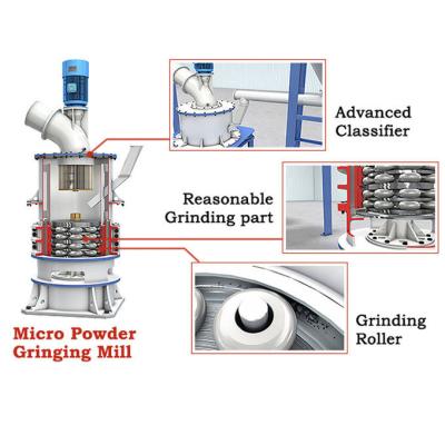 China HK SCM1000 Ultrafine Talc Grinding Mill With 1-10Ton/Hour Output for sale