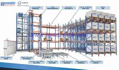 China Solución de alta densidad auto del almacenamiento del sistema del almacenamiento y de recuperación de la protección contra la corrosión en venta