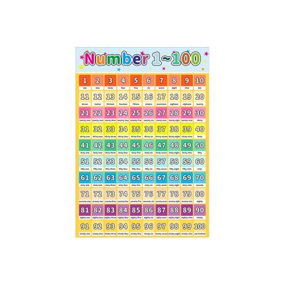 China Desktop Display Case Laminated Educational Alphabet Posters For Kids Kindergarten Preschool Custom Poster for sale