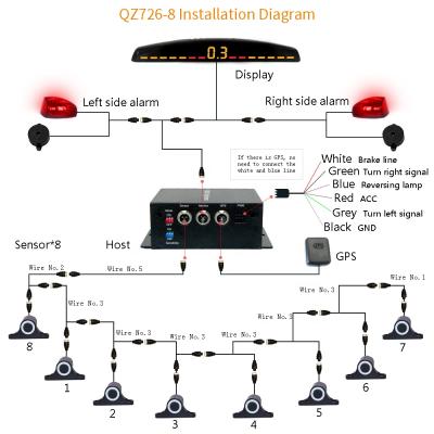 China Truck Alarm Truck Blind Spot Detection Control System Radar Reverse Ultrasonic Buzzer Led Monitor Bus Reverse Parking Sensor Alarm for sale