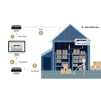 China SUNY Eink epaper Shelves Stock Label ESL Demo Kit Display Solution For Warehouse S-DK03 for sale