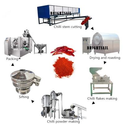 China Chilli Powder Pulverizer Machine 1000 KG SUS304 Spice Grinder for sale