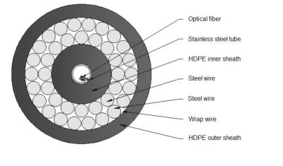 China DA- Double Steel Wires Armored Submarine Optical Cable-160KN for sale