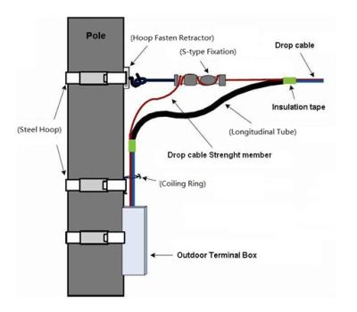 中国 Fiber Optic Cable Fittings,Drop Cable Fitting Accessories 販売のため