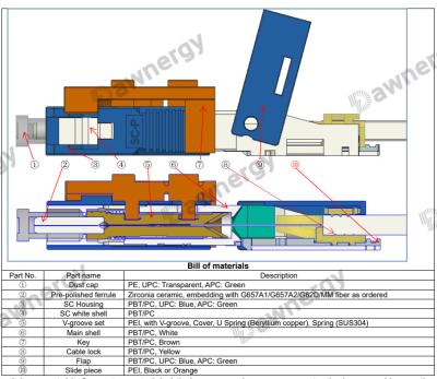 China Rugged SM G657A2 Low Cost Redesign , Competitive Price For Wide Operating Temperature Range for sale