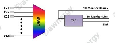 China Enhanced Fiber Optic Passive Component with Low Insertion Loss Uniformity for sale