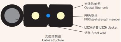 中国 1から4中心FRPの強さメンバーG657A LSZH GJYXCHのドロップ・ケーブル 販売のため